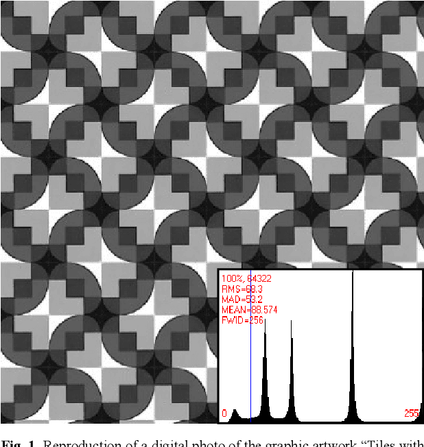 Figure 1 for Objective crystallographic symmetry classifications of noisy and noise-free 2D periodic patterns with strong Fedorov type pseudosymmetries