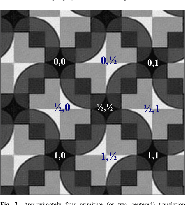 Figure 2 for Objective crystallographic symmetry classifications of noisy and noise-free 2D periodic patterns with strong Fedorov type pseudosymmetries