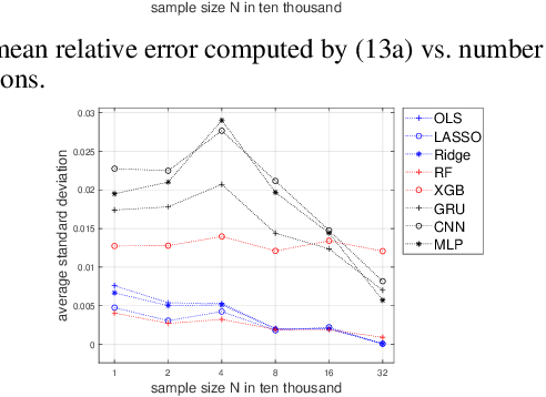Figure 2 for The Causal Learning of Retail Delinquency