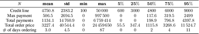 Figure 3 for The Causal Learning of Retail Delinquency