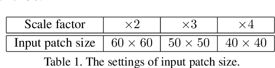 Figure 2 for Feedback Network for Image Super-Resolution