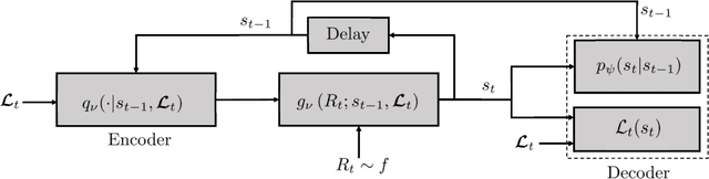 Figure 3 for Learning and Adaptation in Millimeter-Wave: a Dual Timescale Variational Framework