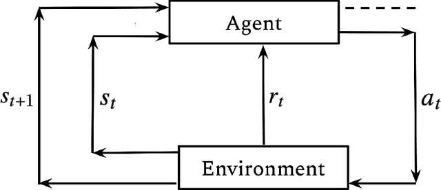 Figure 1 for Learning Algorithms for Intelligent Agents and Mechanisms