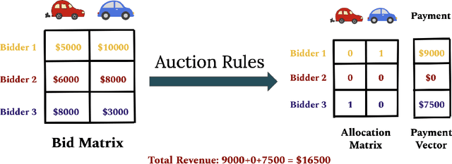 Figure 2 for Learning Algorithms for Intelligent Agents and Mechanisms