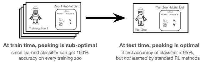 Figure 4 for Learning Algorithms for Intelligent Agents and Mechanisms