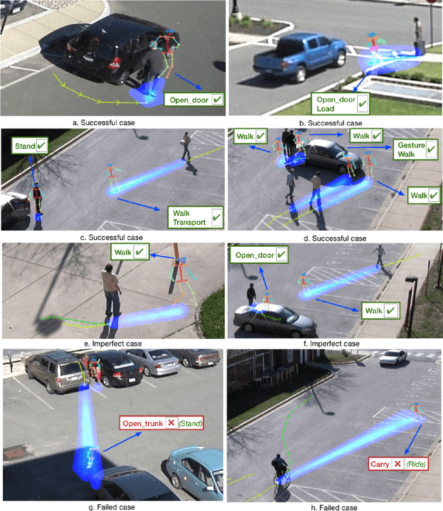 Figure 2 for Peeking into the Future: Predicting Future Person Activities and Locations in Videos