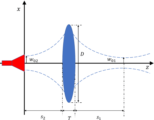 Figure 2 for Active millimeter wave three-dimensional scan real-time imaging mechanism with a line antenna array