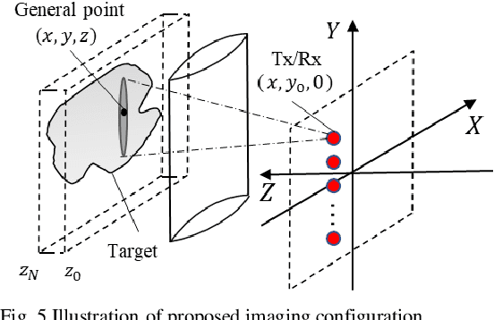 Figure 4 for Active millimeter wave three-dimensional scan real-time imaging mechanism with a line antenna array