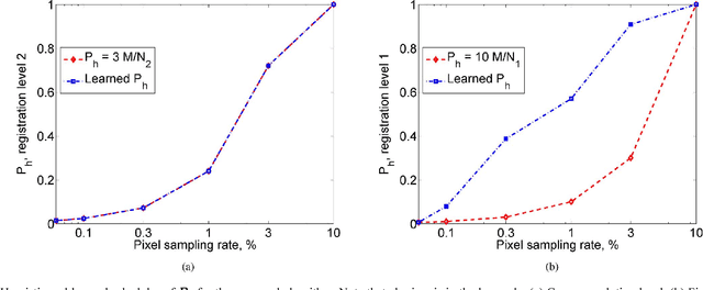 Figure 1 for Uncertainty driven probabilistic voxel selection for image registration
