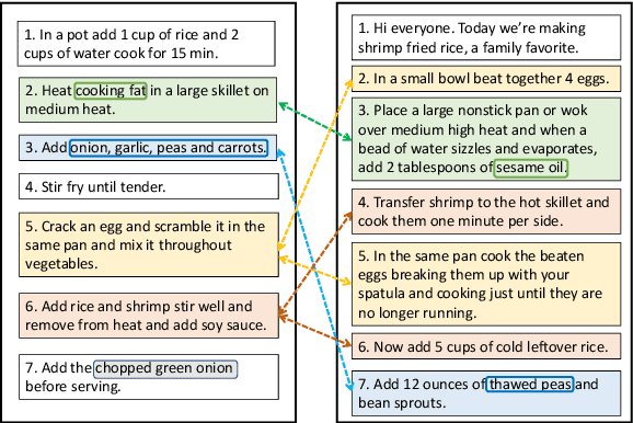 Figure 1 for A Recipe for Creating Multimodal Aligned Datasets for Sequential Tasks