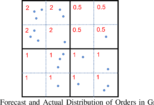 Figure 1 for GridTuner: Reinvestigate Grid Size Selection for Spatiotemporal Prediction Models [Technical Report]