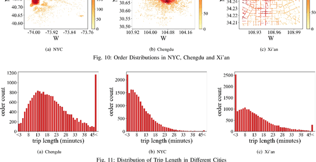 Figure 3 for GridTuner: Reinvestigate Grid Size Selection for Spatiotemporal Prediction Models [Technical Report]