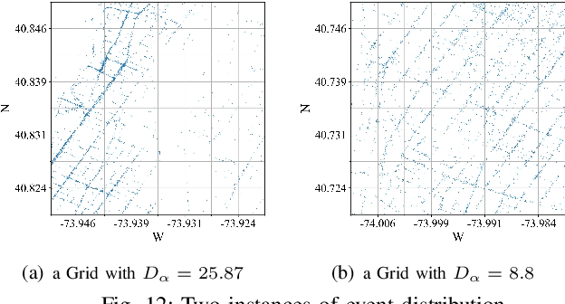 Figure 4 for GridTuner: Reinvestigate Grid Size Selection for Spatiotemporal Prediction Models [Technical Report]
