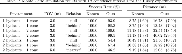 Figure 2 for Language Understanding for Field and Service Robots in a Priori Unknown Environments