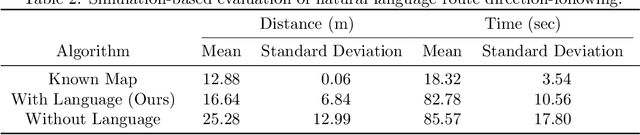 Figure 4 for Language Understanding for Field and Service Robots in a Priori Unknown Environments