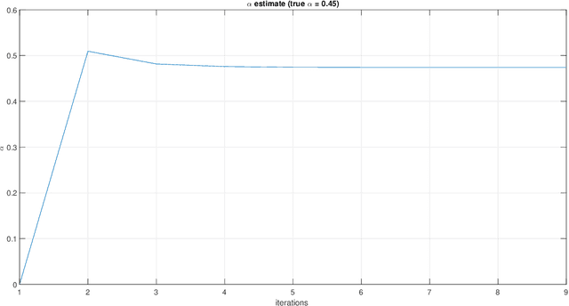 Figure 3 for A Generalized Markov Chain Model to Capture Dynamic Preferences and Choice Overload