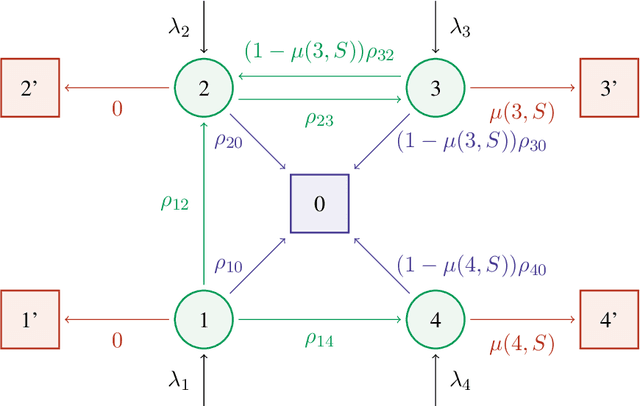Figure 1 for A Generalized Markov Chain Model to Capture Dynamic Preferences and Choice Overload