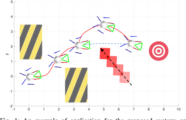 Figure 1 for Joint Vision-Based Navigation, Control and Obstacle Avoidance for UAVs in Dynamic Environments