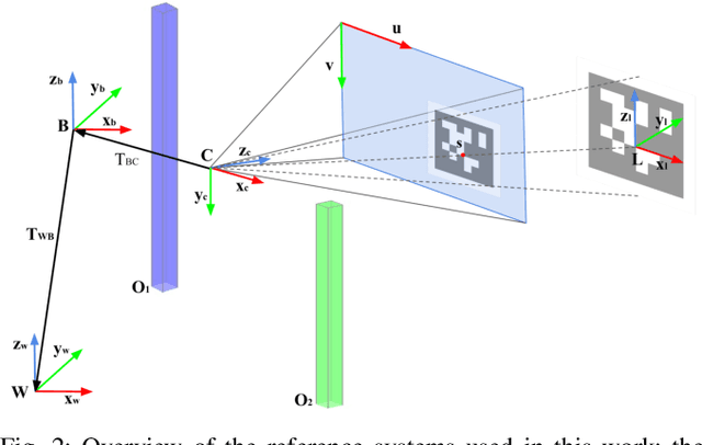 Figure 2 for Joint Vision-Based Navigation, Control and Obstacle Avoidance for UAVs in Dynamic Environments