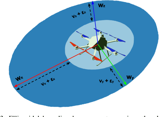 Figure 3 for Joint Vision-Based Navigation, Control and Obstacle Avoidance for UAVs in Dynamic Environments