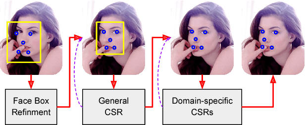 Figure 1 for Dynamic Attention-controlled Cascaded Shape Regression Exploiting Training Data Augmentation and Fuzzy-set Sample Weighting