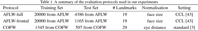 Figure 2 for Dynamic Attention-controlled Cascaded Shape Regression Exploiting Training Data Augmentation and Fuzzy-set Sample Weighting