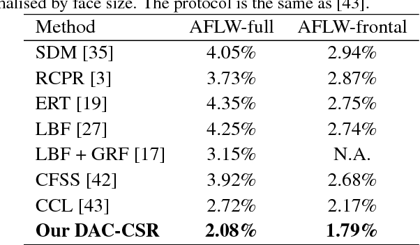 Figure 4 for Dynamic Attention-controlled Cascaded Shape Regression Exploiting Training Data Augmentation and Fuzzy-set Sample Weighting