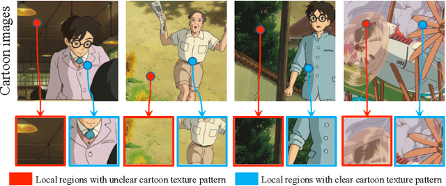 Figure 4 for Learning to Incorporate Texture Saliency Adaptive Attention to Image Cartoonization