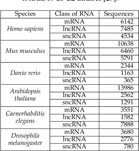 Figure 4 for BASiNETEntropy: an alignment-free method for classification of biological sequences through complex networks and entropy maximization