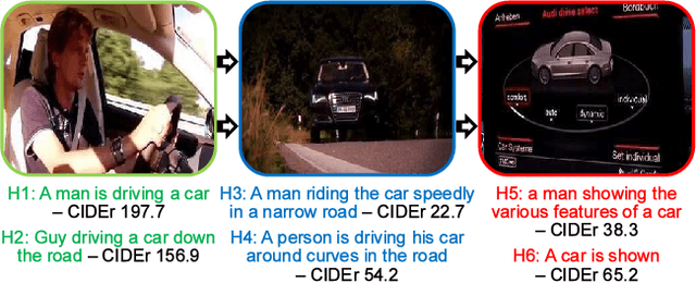 Figure 1 for Consensus-based Sequence Training for Video Captioning