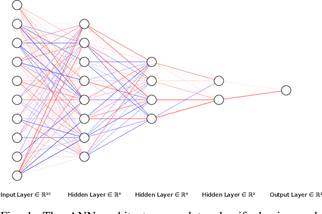 Figure 1 for Orthogonal variance-based feature selection for intrusion detection systems