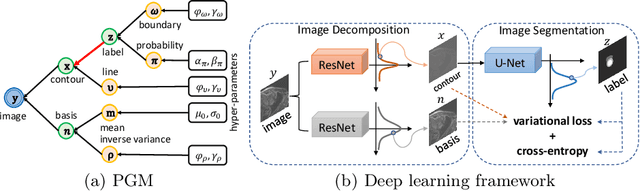 Figure 1 for Joint Modeling of Image and Label Statistics for Enhancing Model Generalizability of Medical Image Segmentation