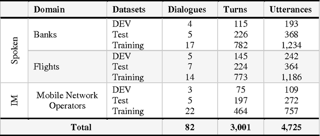 Figure 3 for Turn Segmentation into Utterances for Arabic Spontaneous Dialogues and Instance Messages