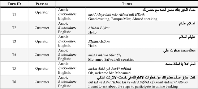 Figure 2 for Turn Segmentation into Utterances for Arabic Spontaneous Dialogues and Instance Messages