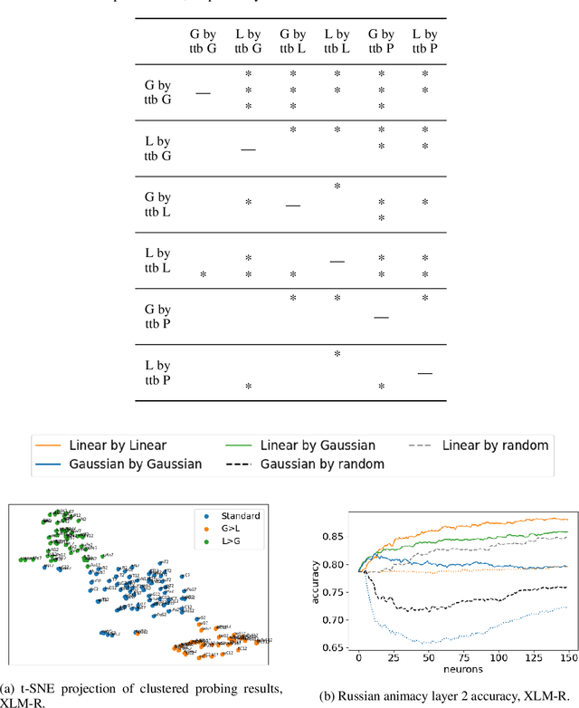 Figure 4 for On the Pitfalls of Analyzing Individual Neurons in Language Models