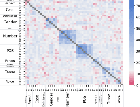 Figure 1 for On the Pitfalls of Analyzing Individual Neurons in Language Models