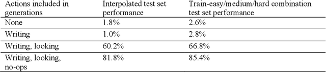 Figure 4 for Teaching Autoregressive Language Models Complex Tasks By Demonstration