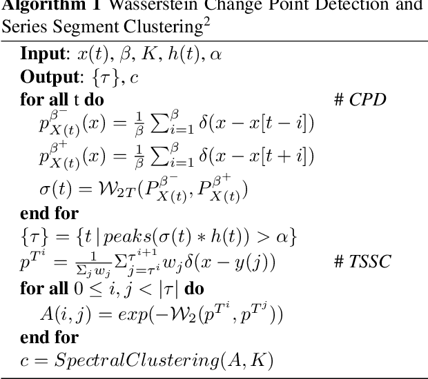 Figure 4 for Optimal Transport Based Change Point Detection and Time Series Segment Clustering