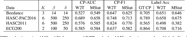 Figure 2 for Optimal Transport Based Change Point Detection and Time Series Segment Clustering