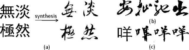 Figure 1 for Auto-Encoder Guided GAN for Chinese Calligraphy Synthesis
