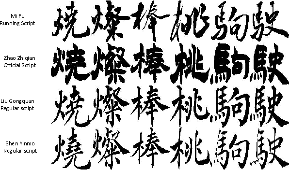 Figure 3 for Auto-Encoder Guided GAN for Chinese Calligraphy Synthesis