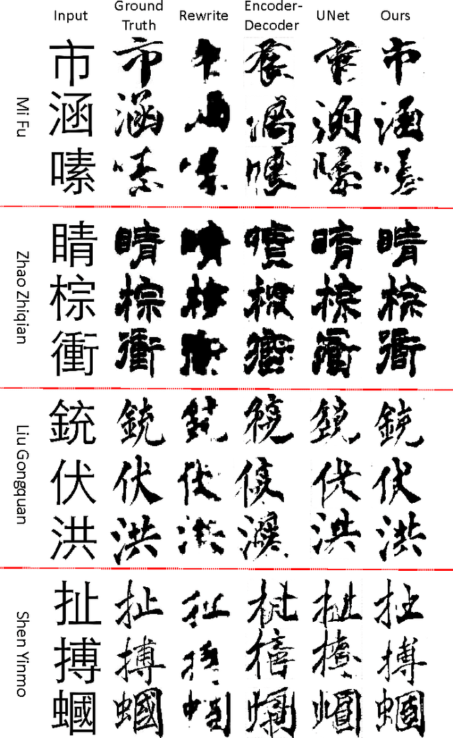 Figure 4 for Auto-Encoder Guided GAN for Chinese Calligraphy Synthesis