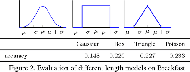 Figure 4 for Action Sets: Weakly Supervised Action Segmentation without Ordering Constraints