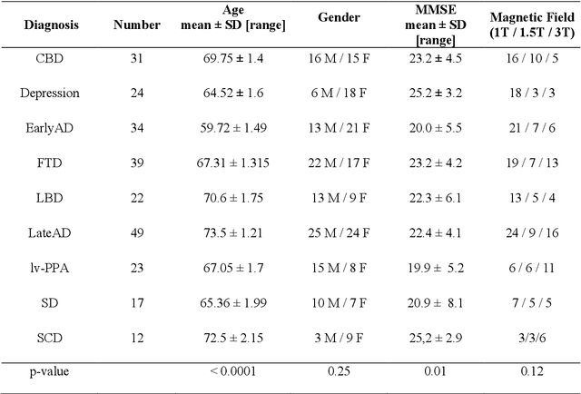 Figure 1 for Accuracy of MRI Classification Algorithms in a Tertiary Memory Center Clinical Routine Cohort