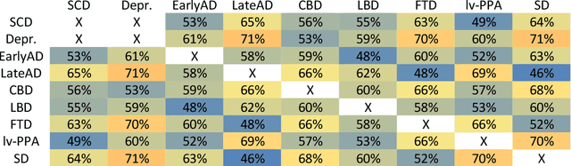 Figure 2 for Accuracy of MRI Classification Algorithms in a Tertiary Memory Center Clinical Routine Cohort