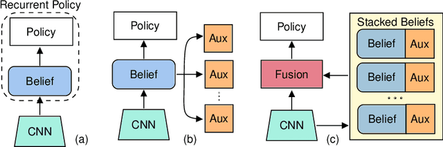 Figure 3 for Auxiliary Tasks Speed Up Learning PointGoal Navigation