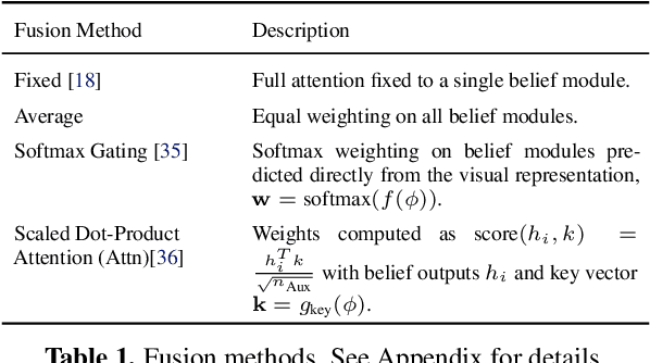 Figure 2 for Auxiliary Tasks Speed Up Learning PointGoal Navigation