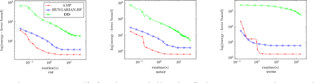 Figure 3 for A Dual Ascent Framework for Lagrangean Decomposition of Combinatorial Problems