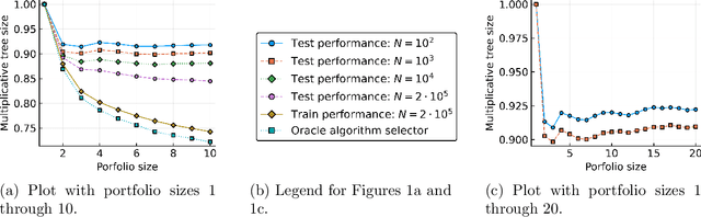 Figure 1 for Generalization in portfolio-based algorithm selection