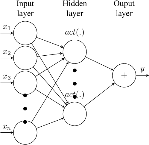 Figure 1 for Tune smarter not harder: A principled approach to tuning learning rates for shallow nets